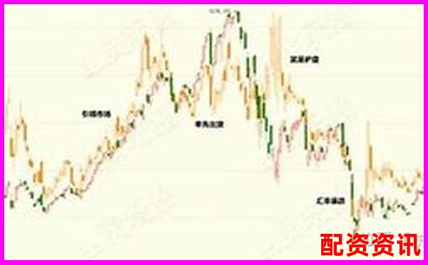 150倍杠桿交易爆倉周期分析與風(fēng)險警示-怎么加杠桿買股票佰朔資本咋申請