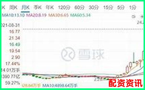 1倍杠桿炒股虧損多少將觸發(fā)爆倉風險-西安股票配資公司聯(lián)系電話