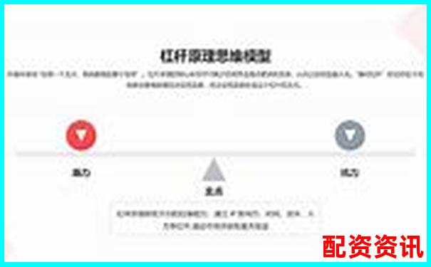 股票杠桿原理解析及實(shí)際應(yīng)用案例說(shuō)明-股票配資公司最新排名