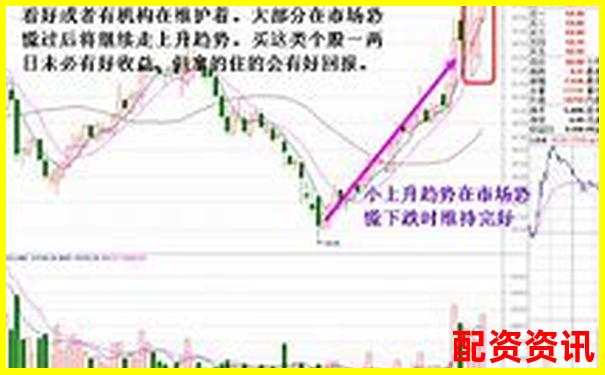 股票不加杠桿就不會(huì)爆倉(cāng)嗎 3招避險(xiǎn)技巧助你穩(wěn)操勝券-有杠桿的股票有哪些