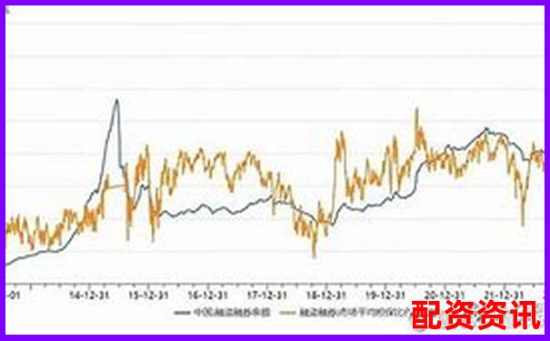 A股杠桿交易最高倍數(shù)與股價上漲關(guān)系探討-正規(guī)配資平臺官網(wǎng)下載