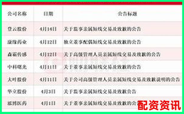 最新股票配資判決書揭曉杠桿交易風(fēng)險警示錄-炒股票用杠桿是什么意思