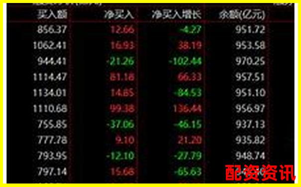 股票杠桿利息真的比銀行貸款高嗎 究竟有何差異