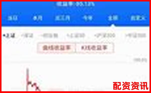 股票杠桿交易風(fēng)險究竟有多大知乎深度解析-100倍杠桿和10倍區(qū)別