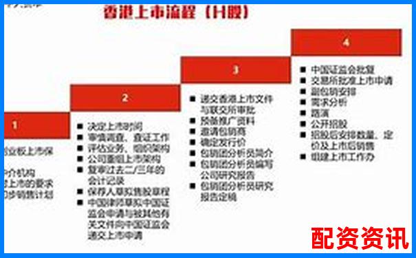中航資本線上贖回如何操作 股票配資贖回流程詳解-融資杠桿是多少倍的