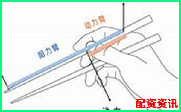 核桃夾杠桿原理解析究竟是費(fèi)力還是省力工具-10倍杠桿跌多少會(huì)爆倉(cāng)股票