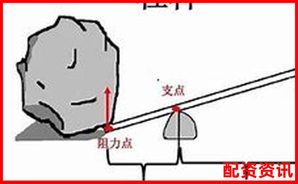 杠桿原理探源 阿基米德撬動物理學(xué)支點的智慧-網(wǎng)絡(luò)詐騙有網(wǎng)址能破案嗎