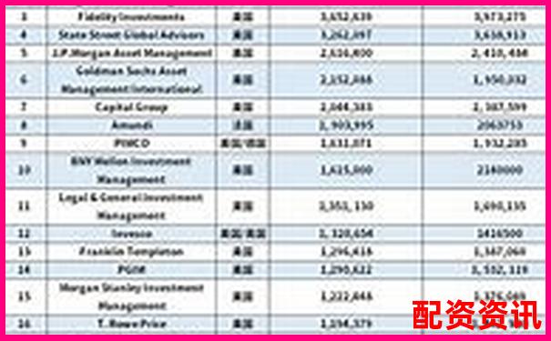 股票配資公司透明度排行榜前十名