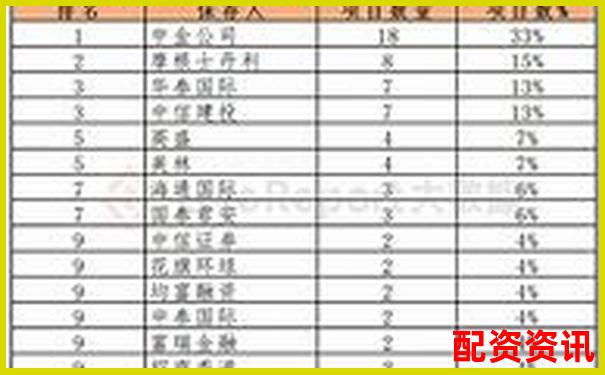 股票配資公司排行榜：含客服質量評分維度-十年漲了100倍的股票