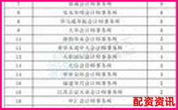 股票配資平臺(tái)排行榜附客服培訓(xùn)體系結(jié)構(gòu)曝光-股票杠桿幾倍是什么意思啊知乎