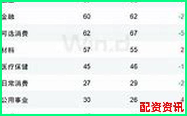 股票配資平臺(tái)排行變化趨勢(shì)（2024-2025對(duì)比）-兩倍杠桿是兩倍收益嗎