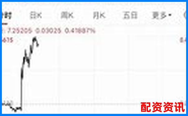配資公司排行榜TOP10平臺(tái)實(shí)際出入金速度-實(shí)時(shí)股票配資平臺(tái)官網(wǎng)查詢