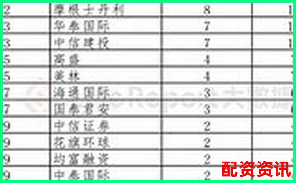內(nèi)地配資公司排行榜TOP10，你了解幾個(gè)？-杠桿資金重倉(cāng)股利好還是利空