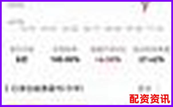 實(shí)盤配資APP功能評分排行榜-股票配資賺錢嗎知乎
