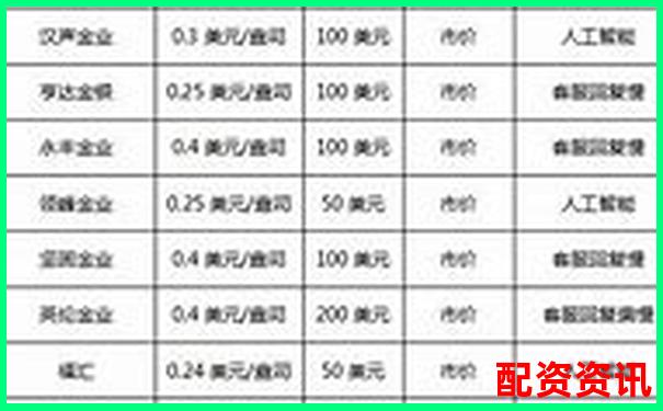 配資十大平臺(tái)排行榜附交易手續(xù)費(fèi)說明-國(guó)內(nèi)股票杠桿倍數(shù)是多少