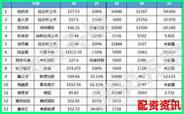 配資公司排行榜TOP10平臺(tái)實(shí)際出入金速度-國(guó)家允許的配資平臺(tái)廣告華泰資本