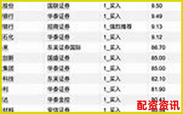 十大炒股配資平臺(tái)排行榜附內(nèi)容更新日志-股票漲900%是多少倍