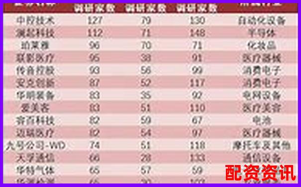 股票配資公司排行榜：含客服質量評分維度-漲了5倍的股票還能買嗎為什么