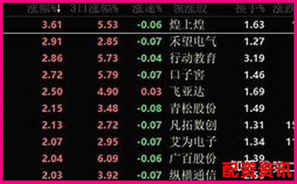 股票配資平臺(tái)排行榜風(fēng)險(xiǎn)評(píng)級(jí)結(jié)果發(fā)布-倍加潔股票千股千評(píng)