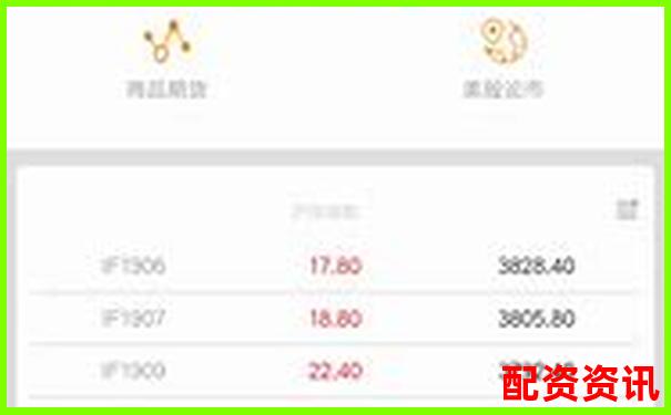 股票配資APP排行榜附頁面響應速度實測記錄-期權(quán)杠桿倍數(shù)怎么算