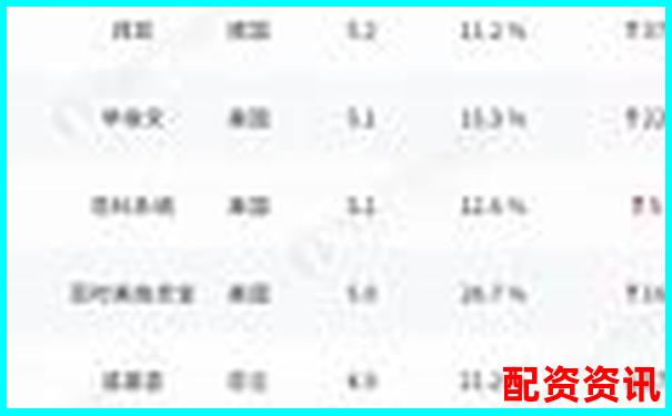 哪些平臺(tái)榜上有名？2025年配資排行榜揭曉-初中物理杠桿經(jīng)典例題及答案