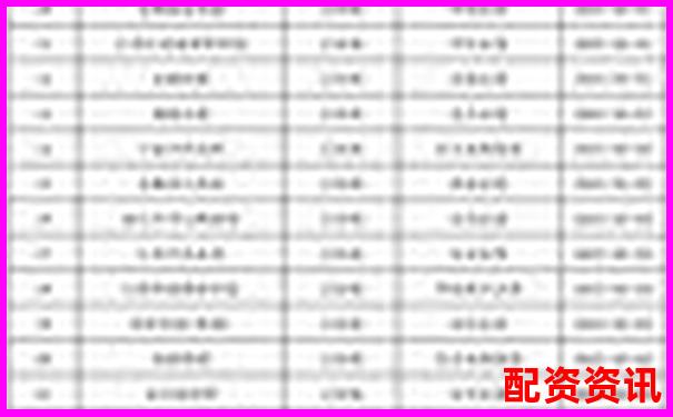 股票配資公司排行榜：含客服質量評分維度-安全股票配資公司排名