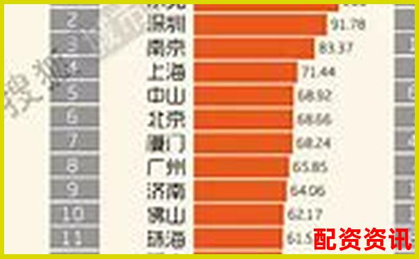 2025年度配資平臺(tái)黑榜與排行榜對(duì)比分析-創(chuàng)業(yè)板股吧東方財(cái)富