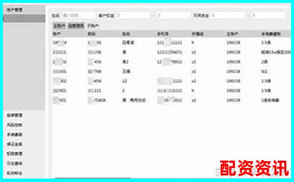 股票配資平臺排行榜附開戶流程對比分析-杠桿倍數(shù)一般是多少啊