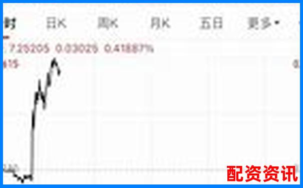配資平臺十大排行榜附信披透明度評分-股票漲幾百倍是什么算出來的