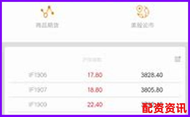 配資APP排行榜最新發(fā)布，這幾款千萬別錯過-股票的防守線是哪條