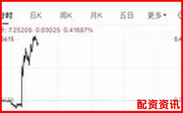 哪些平臺進入了十大實盤配資排行榜？-股票中的杠桿是啥意思