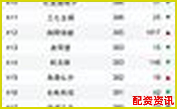 十大股票配資軟件排行榜2025強(qiáng)勢(shì)更新-股票配資100萬利息什么算