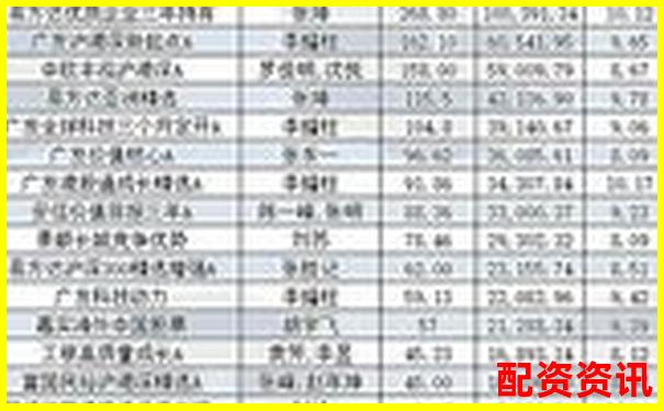 股票配資平臺(tái)排行榜附黑名單用戶處理記錄分析-2020年翻了40多倍的股票