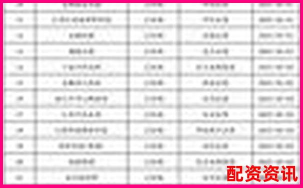 股票配資平臺(tái)排行榜附用戶常見(jiàn)投訴類型分析