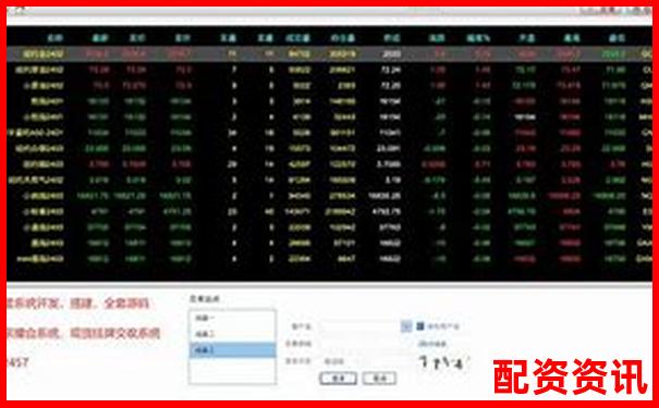 股票配資軟件排行榜附自動平倉系統(tǒng)測試報告