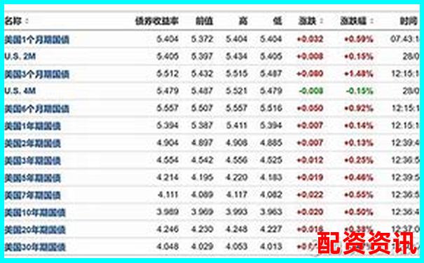 最新配資炒股平臺(tái)排名：高利息與跑路風(fēng)險(xiǎn)全公開-股票10倍杠桿合法嗎