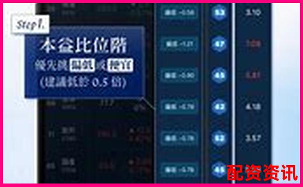 股票配資APP排行榜附客戶風(fēng)險(xiǎn)偏好識別系統(tǒng)評測-股票平臺展示金鼎配資