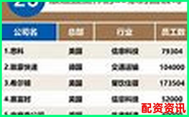 內(nèi)地配資公司排行榜TOP10，你了解幾個(gè)？-股票十倍杠桿是賭博嗎知乎