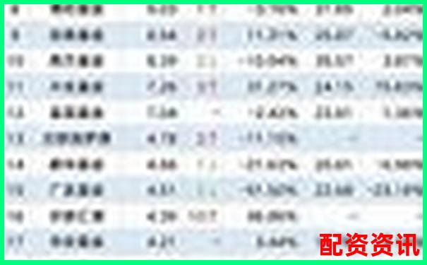股票配資公司排行榜前十名投資回報(bào)率分析-炒股最多加幾倍杠桿啊