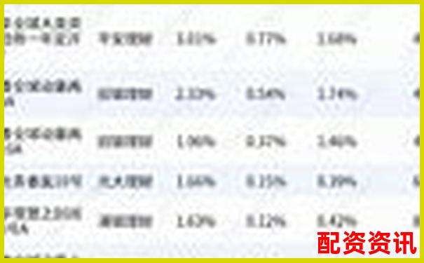 股票配資平臺排行榜附平臺托管銀行公開信息-股票怎么辦理杠桿業(yè)務(wù)