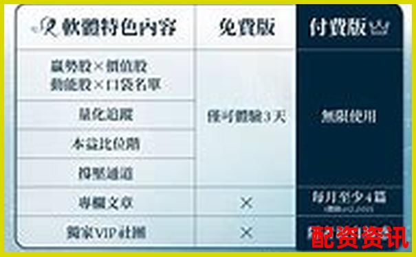 股票配資APP排行榜附客戶風(fēng)險(xiǎn)偏好識別系統(tǒng)評測-黃金期貨幾倍杠桿怎么算價(jià)格