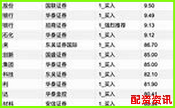 股票配資平臺排行榜附平臺托管銀行公開信息-拓普集團已經(jīng)是十倍牛股