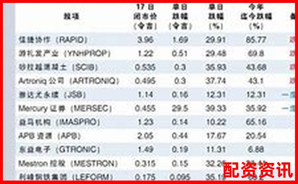 股票配資平臺(tái)評(píng)分榜：結(jié)合利率與出金速度評(píng)估-港股配資平臺(tái)是什么