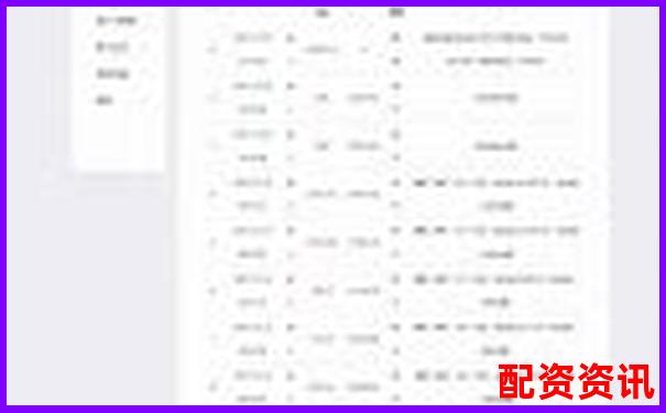 股票配資APP排行榜附交易預(yù)警功能評分標(biāo)準(zhǔn)-融資租賃杠桿倍數(shù)監(jiān)管指標(biāo)