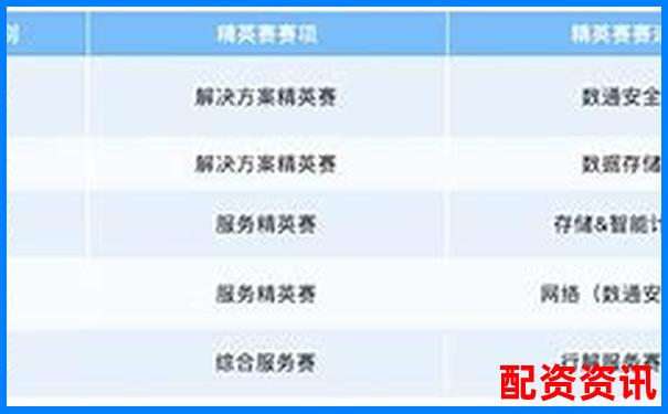配資排行TOP10更新，新增2家黑馬平臺-炒股的杠桿系數(shù)怎么計算