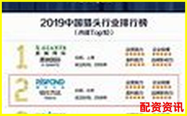 哪些平臺(tái)榜上有名？2025年配資排行榜揭曉-股票配資哪家好中航資本怎樣申請