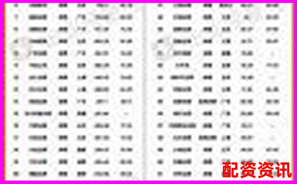 股票配資公司透明度排行榜前十名-炒股開戶平臺(tái)哪個(gè)好