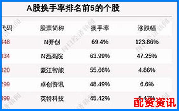 股票配資平臺排行榜入口流量統(tǒng)計排名對比-10倍杠桿多少本金不會爆倉