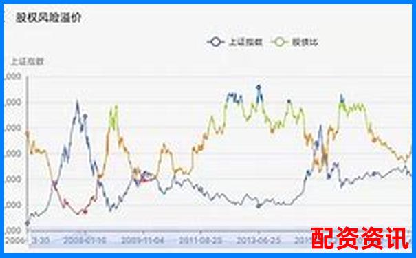 配資平臺(tái)風(fēng)險(xiǎn)指數(shù)排行榜（附爆倉率）