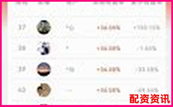 最新配資炒股平臺(tái)排名：高利息與跑路風(fēng)險(xiǎn)全公開-在哪里申請(qǐng)杠桿股票